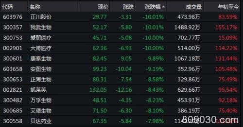 高位白马股大幅回落 “吃药喝酒”不灵了？