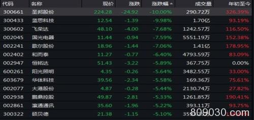 高位白马股大幅回落 “吃药喝酒”不灵了？