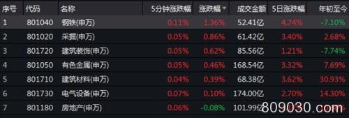 高位白马股大幅回落 “吃药喝酒”不灵了？