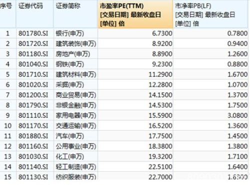 高位白马股大幅回落 “吃药喝酒”不灵了？