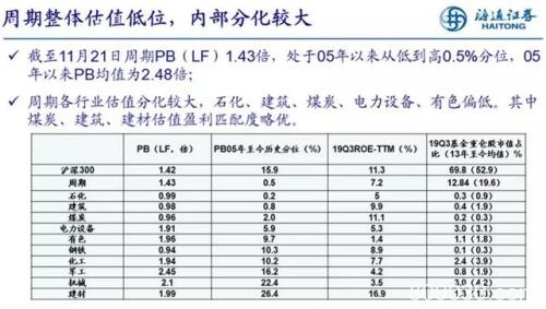 高位白马股大幅回落 “吃药喝酒”不灵了？