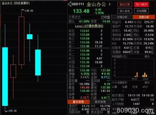 母子公司股价严重倒挂 “金山系”股价迷局如何解？