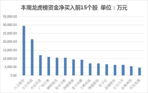 资金路线图：主力资金净流出691亿 有色金属行业净流入规模居前