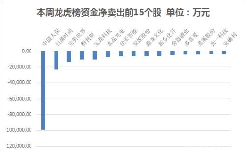 资金路线图：主力资金净流出691亿 有色金属行业净流入规模居前