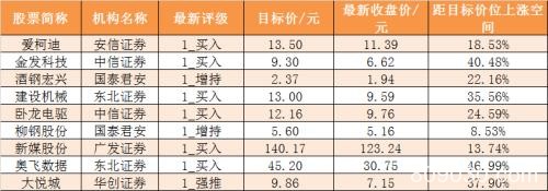 资金路线图：主力资金净流出691亿 有色金属行业净流入规模居前