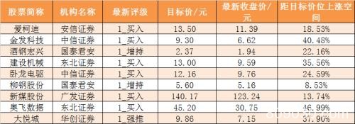 资金路线图：主力资金净流出691亿 有色金属行业净流入规模居前