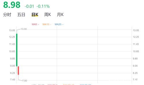 炒币活动露头就打！上海深圳北京齐出手 比特币10分钟狂泻400美元