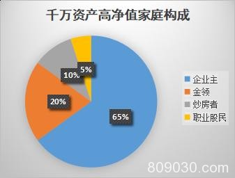 中国高净值家庭5年来首次减少 职业股民占比锐减"一半"！看券商如何花式揽客