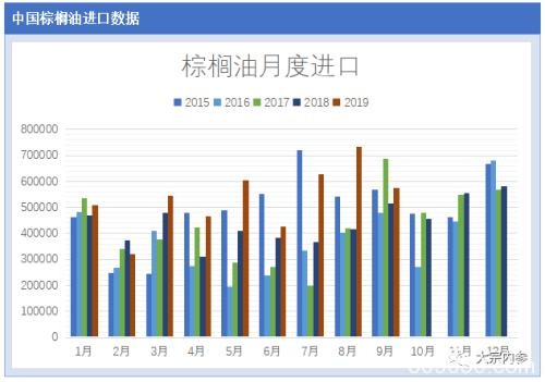 深度分析油脂上涨的背后因素