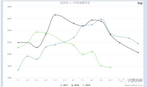 深度分析油脂上涨的背后因素