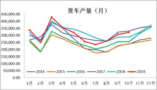 从橡胶大涨说起...