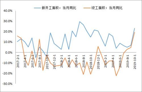 从橡胶大涨说起...