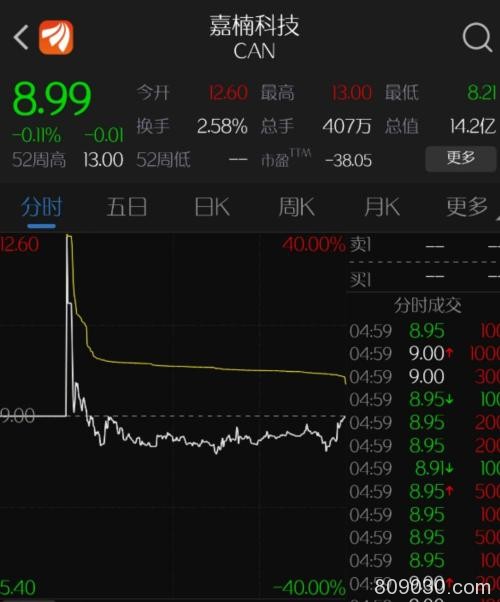 全球矿机老大陷宫斗 老二率先赴美IPO！募资缩水还破发