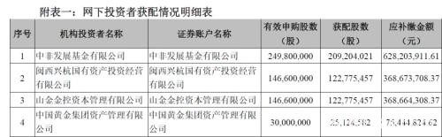 抢黄金的不止大妈 黄金两巨头抢了5亿元紫金矿业