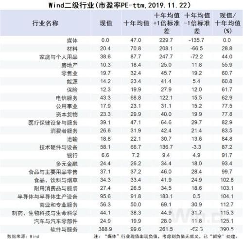 六张图看清A股估值：高价股集体退潮