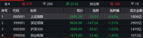 复盘"11・22白马惨案"！市值损失2000亿 筹码被外资谁在砸盘？