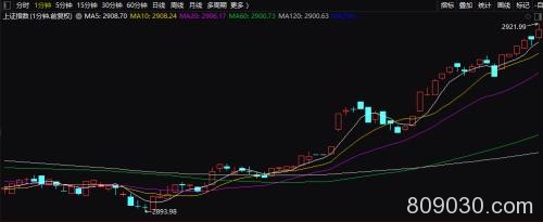 复盘"11・22白马惨案"！市值损失2000亿 筹码被外资谁在砸盘？