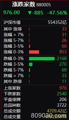 复盘"11・22白马惨案"！市值损失2000亿 筹码被外资谁在砸盘？