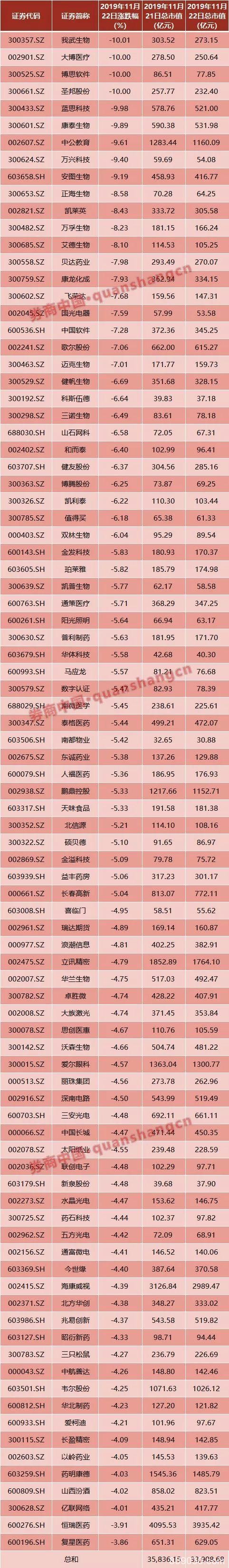复盘"11・22白马惨案"！市值损失2000亿 筹码被外资谁在砸盘？