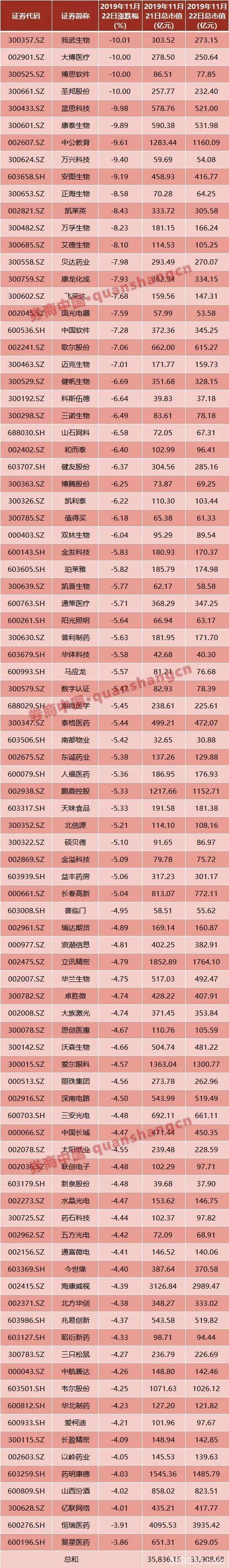 复盘"11・22白马惨案"！市值损失2000亿 筹码被外资谁在砸盘？