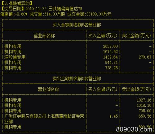 复盘"11・22白马惨案"！市值损失2000亿 筹码被外资谁在砸盘？