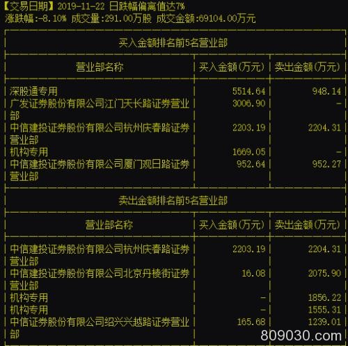 复盘"11・22白马惨案"！市值损失2000亿 筹码被外资谁在砸盘？