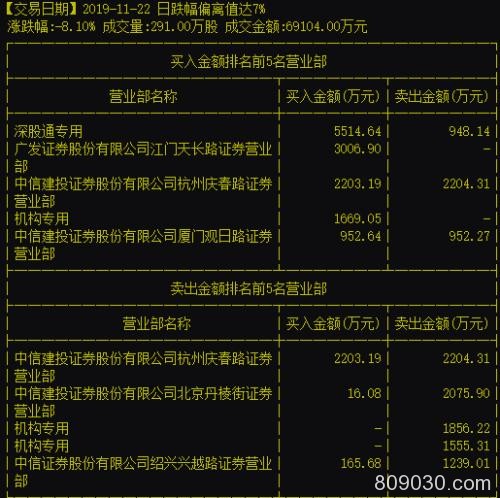 复盘"11・22白马惨案"！市值损失2000亿 筹码被外资谁在砸盘？