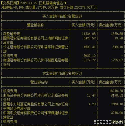 复盘"11・22白马惨案"！市值损失2000亿 筹码被外资谁在砸盘？