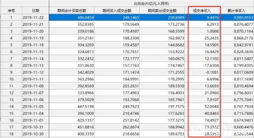 复盘"11・22白马惨案"！市值损失2000亿 筹码被外资谁在砸盘？