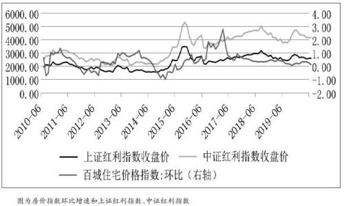 期指面临调整行情