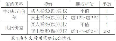 50ETF期权不同交易策略的比较研究