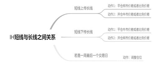 50ETF期权不同交易策略的比较研究