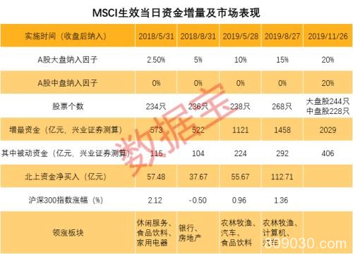 MSCI最大扩容来了！逾400亿被动资金即将入场，这些股提前被爆买（名单）