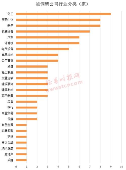 一周机构去哪儿？嘉实基金、高毅资产等调研了这些个股（名单）