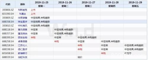 本周操盘攻略：解禁压力骤降八成 5股可申购