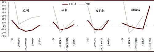 中金2020年家电展望：产业变化精彩，配置龙头为主