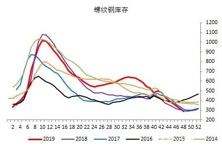 淡旺季转换 螺纹短多长空