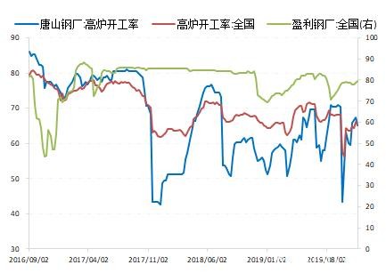 淡旺季转换 螺纹短多长空