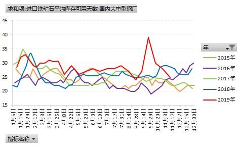 淡旺季转换 螺纹短多长空