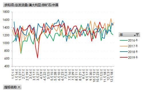 淡旺季转换 螺纹短多长空