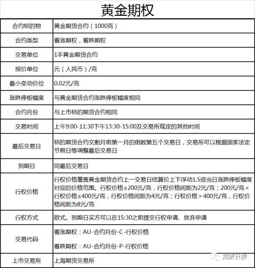 证监会发布新规 精准打击四种期货价格操纵行为！五大商品期权集中获批