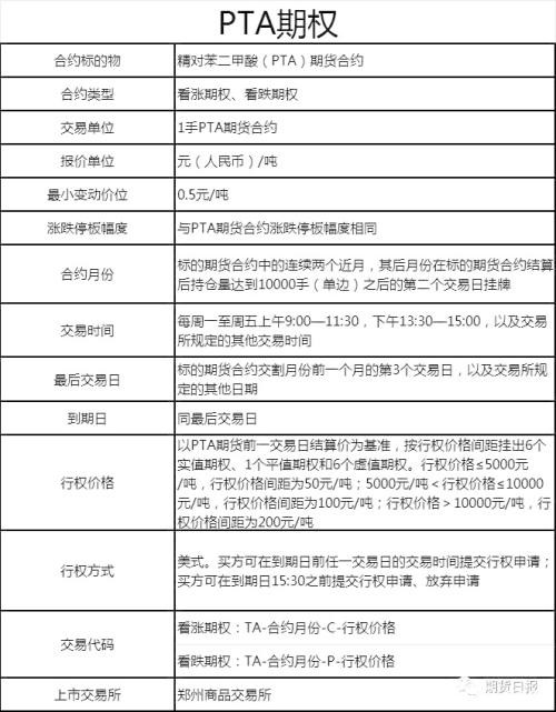 证监会发布新规 精准打击四种期货价格操纵行为！五大商品期权集中获批