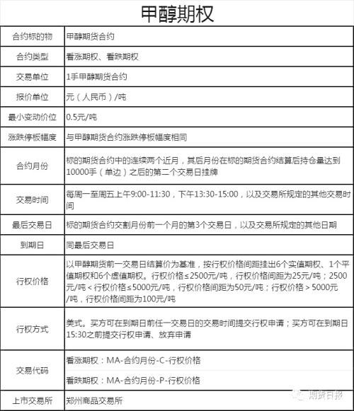 证监会发布新规 精准打击四种期货价格操纵行为！五大商品期权集中获批