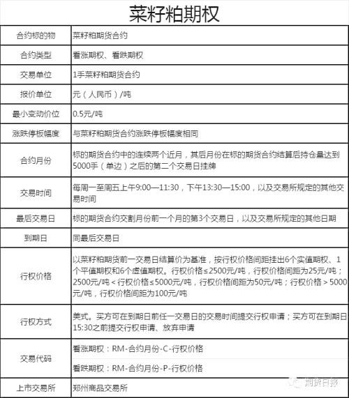 证监会发布新规 精准打击四种期货价格操纵行为！五大商品期权集中获批