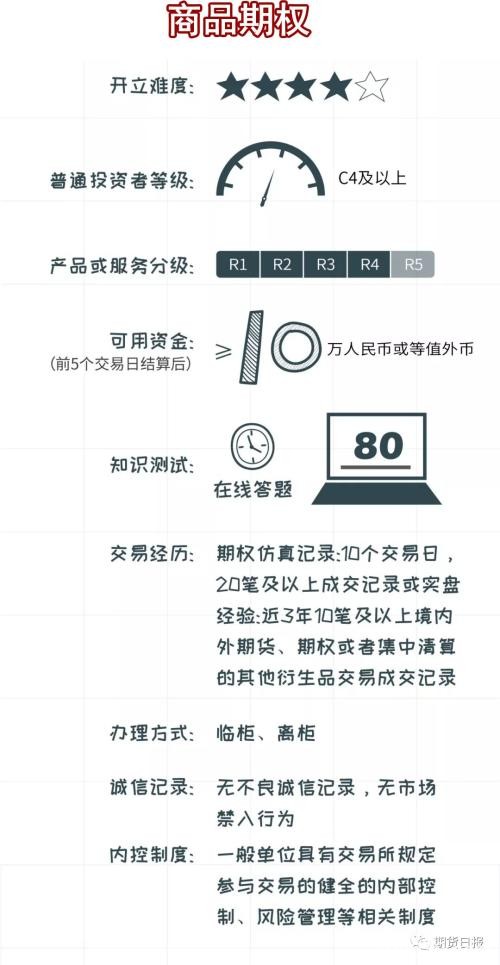 证监会发布新规 精准打击四种期货价格操纵行为！五大商品期权集中获批