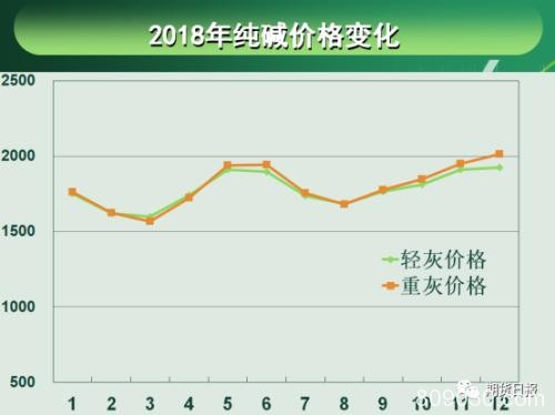 纯碱期货上市在即！行业供需格局如何？合约设计思路是什么？