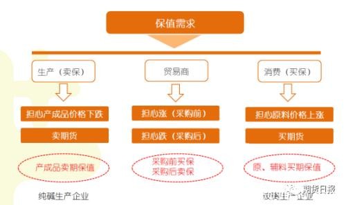 纯碱期货上市在即！行业供需格局如何？合约设计思路是什么？