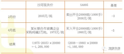 纯碱期货上市在即！行业供需格局如何？合约设计思路是什么？