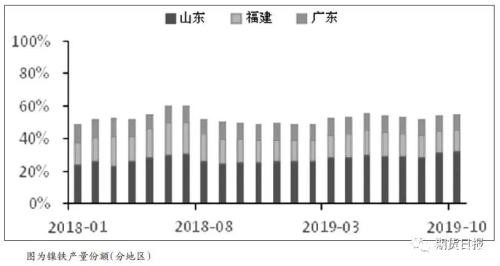 空头注意了！印尼镍矿进口窗口关闭临近