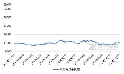 天然橡胶：沪胶带动下强势回归